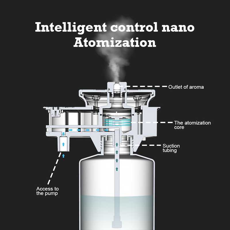 30000 Feet Namste Aroma Diffus - Perfume Home Fragrance ulasan dan harga