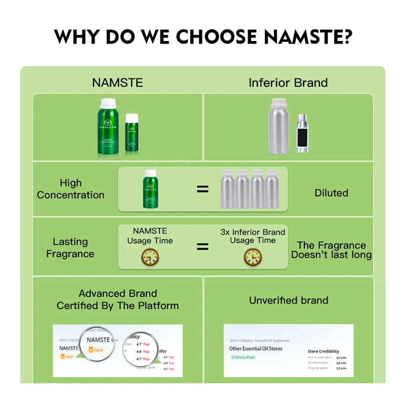 NAMSTE Hotel Essential Oil 10M - Sandalwood Perfume Oil ulasan dan harga